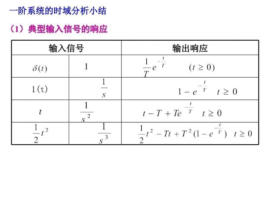 多媒体-第3章讲述_第5页