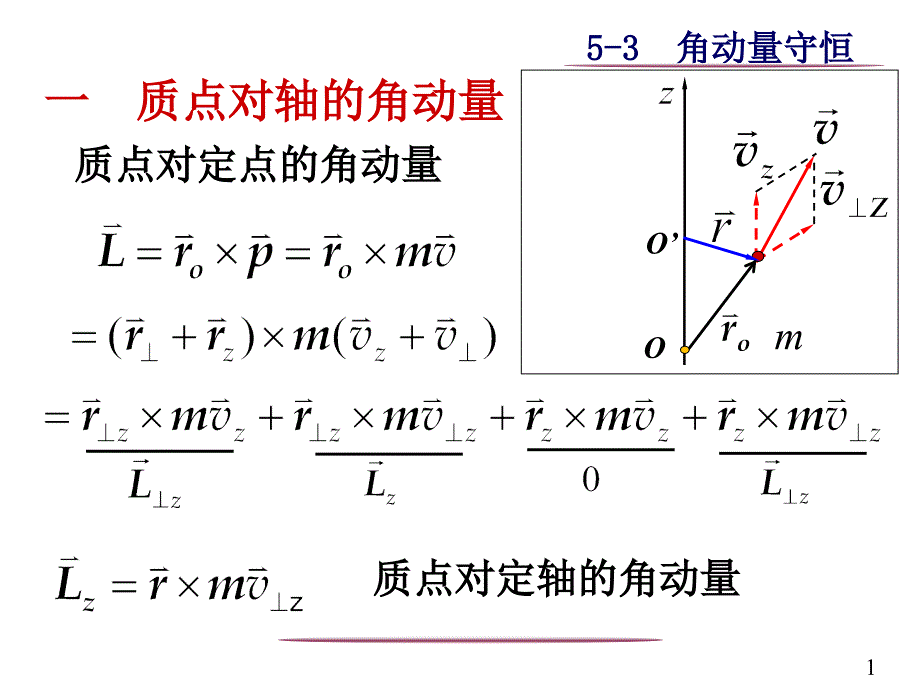 刚体绕定轴转动讲述_第1页