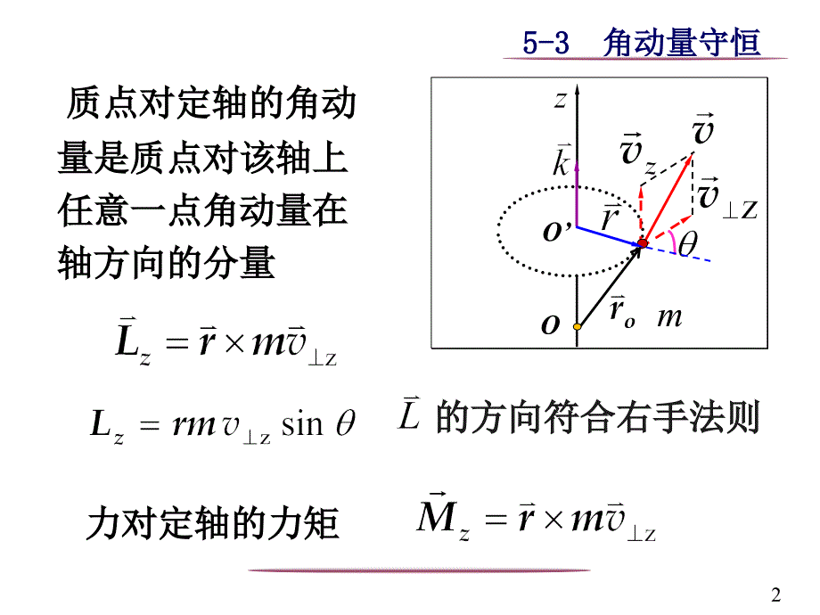 刚体绕定轴转动讲述_第2页