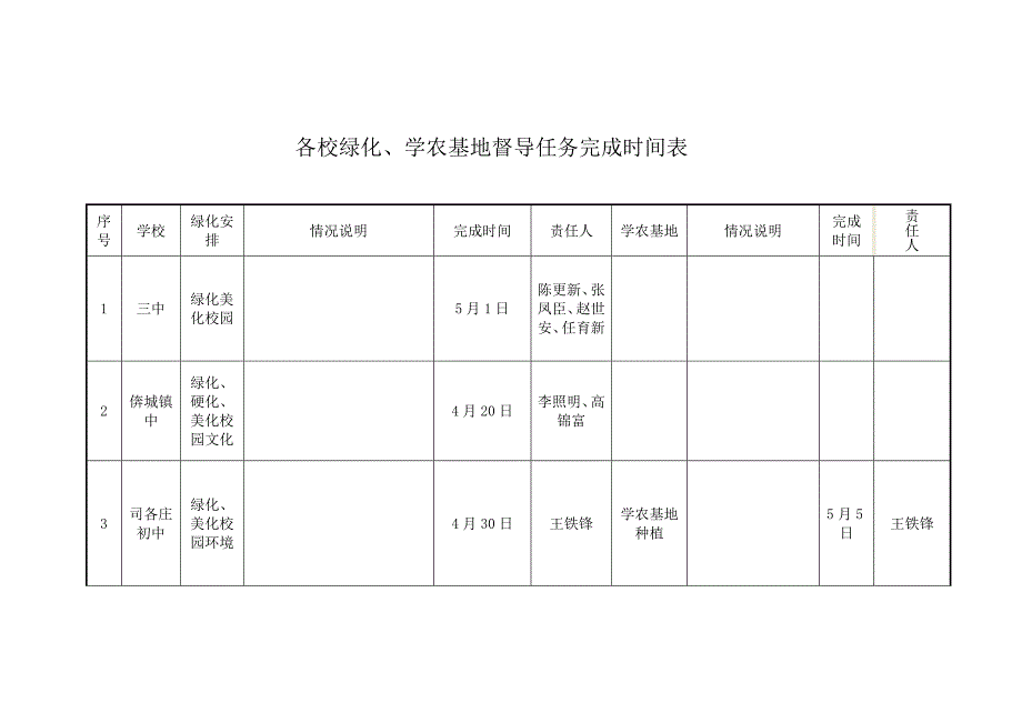 小学绿化及学农基地(精)_第2页