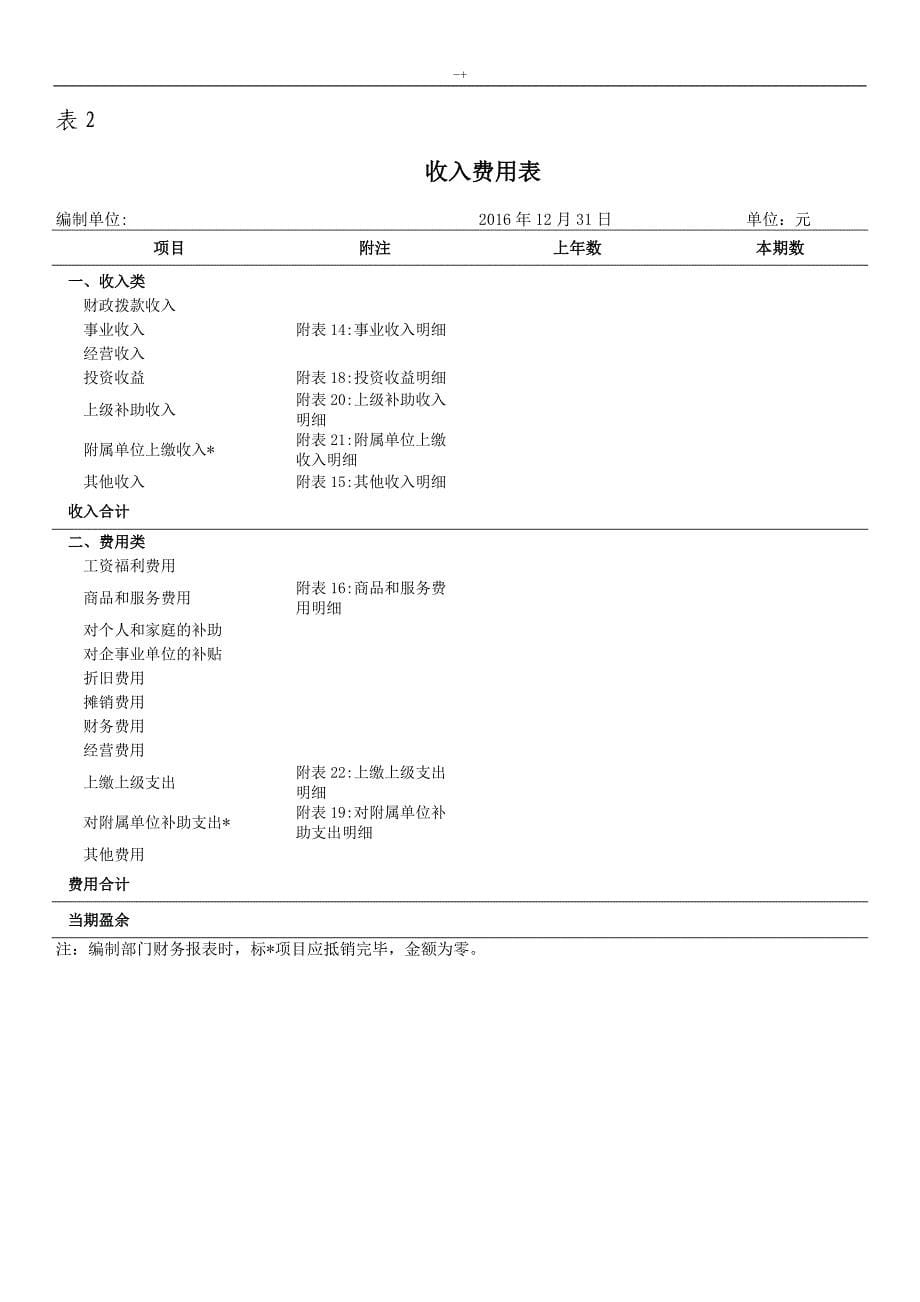 某年度部门财务报告-资料标准模板_第5页