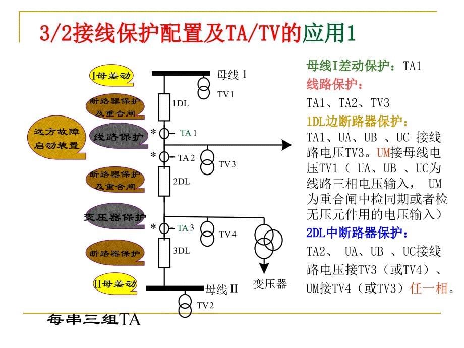 断路器保护配置与调试._第5页