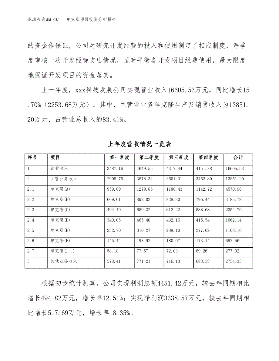 单克隆项目投资分析报告（总投资16000万元）（55亩）_第3页