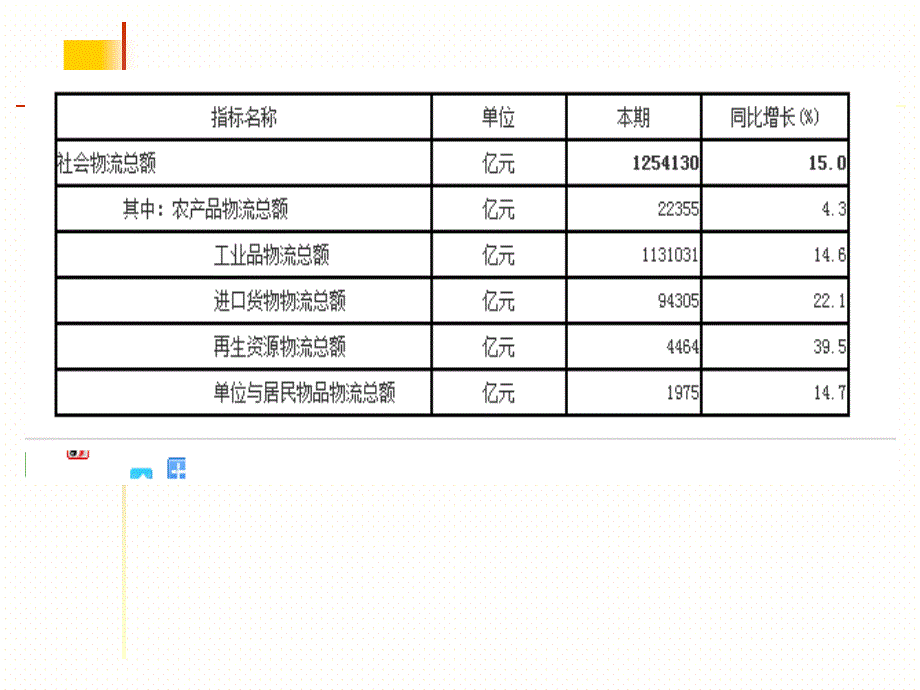 物流成本与物流价格._第3页