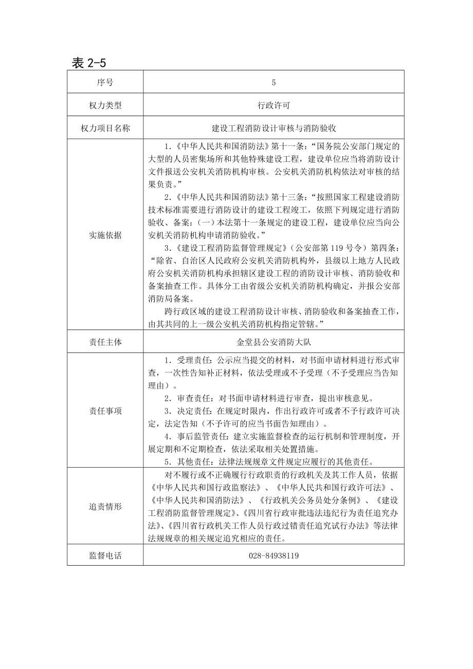 金堂县公安局行政权力责任清单_第5页