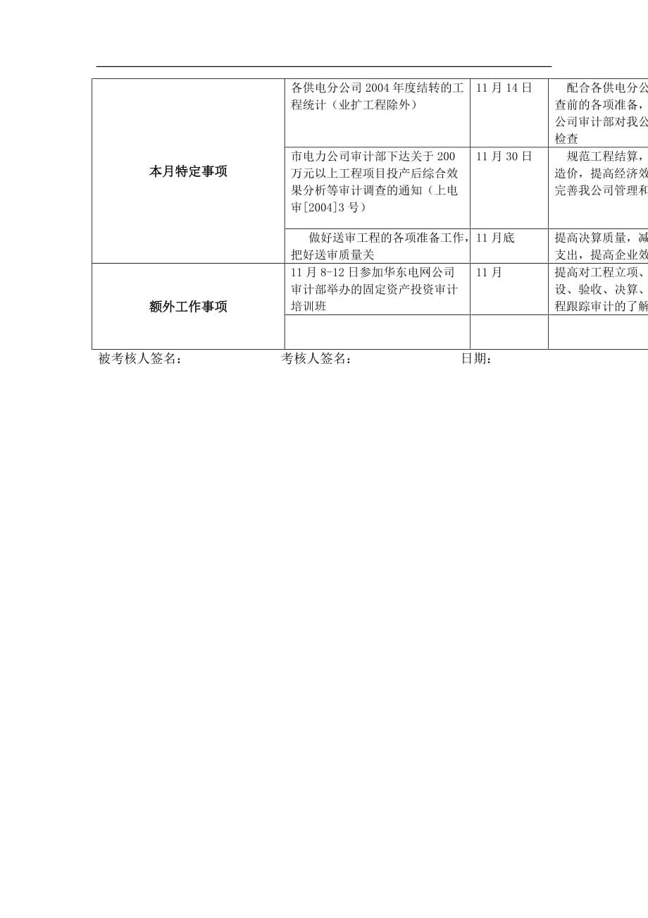 审计专职行为规范(非班员类)月度工作计划表_第2页