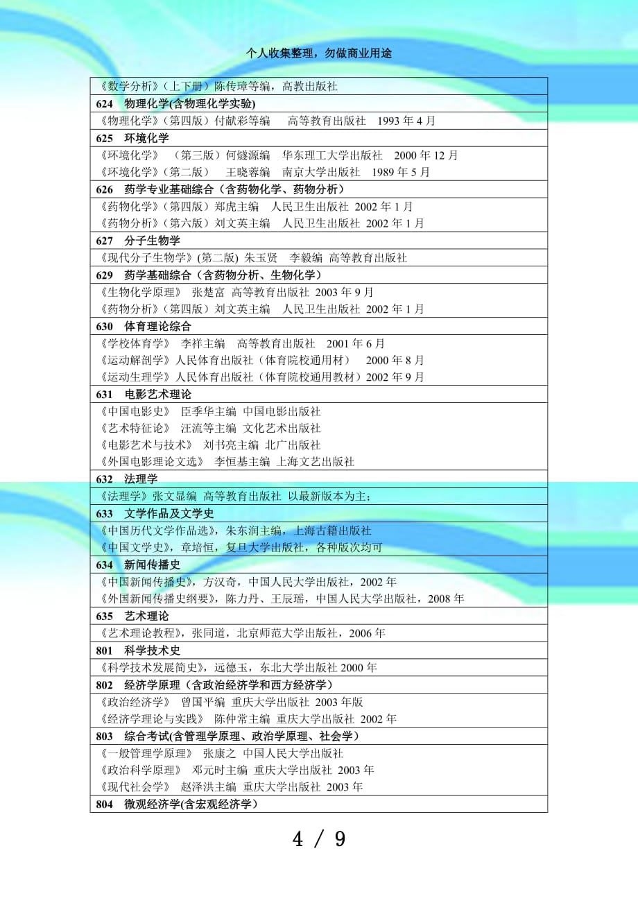 fmyuevi重庆大学年硕士研究生入学测验科目及参考书目_第4页