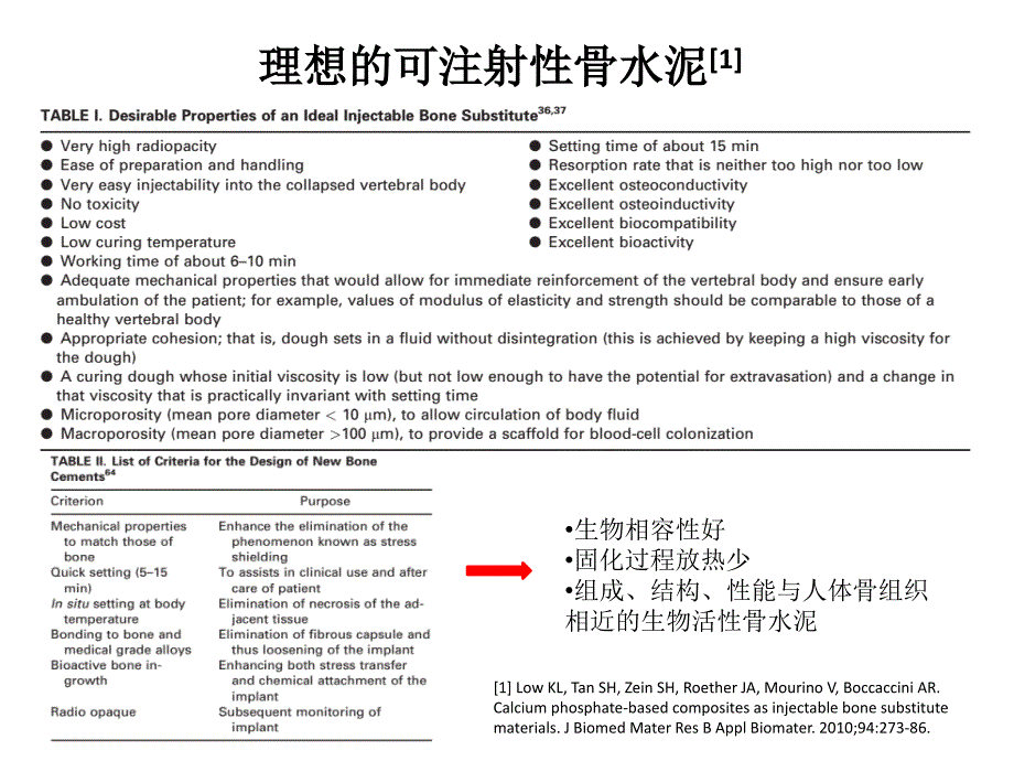 可注射性骨水泥--综述资料_第4页