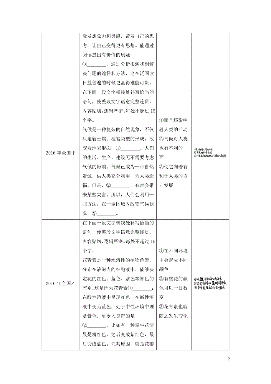 （全国通用）2017版高考语文三轮冲刺 考前三个月 第六章 语言表达和运用 题型攻略一 语句补写题：根据位置巧抓暗示_第2页