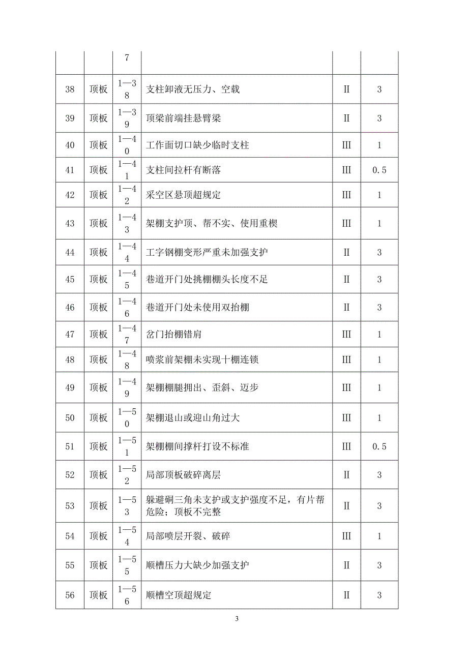 掘进专业工程质量标准考试内容课案_第3页