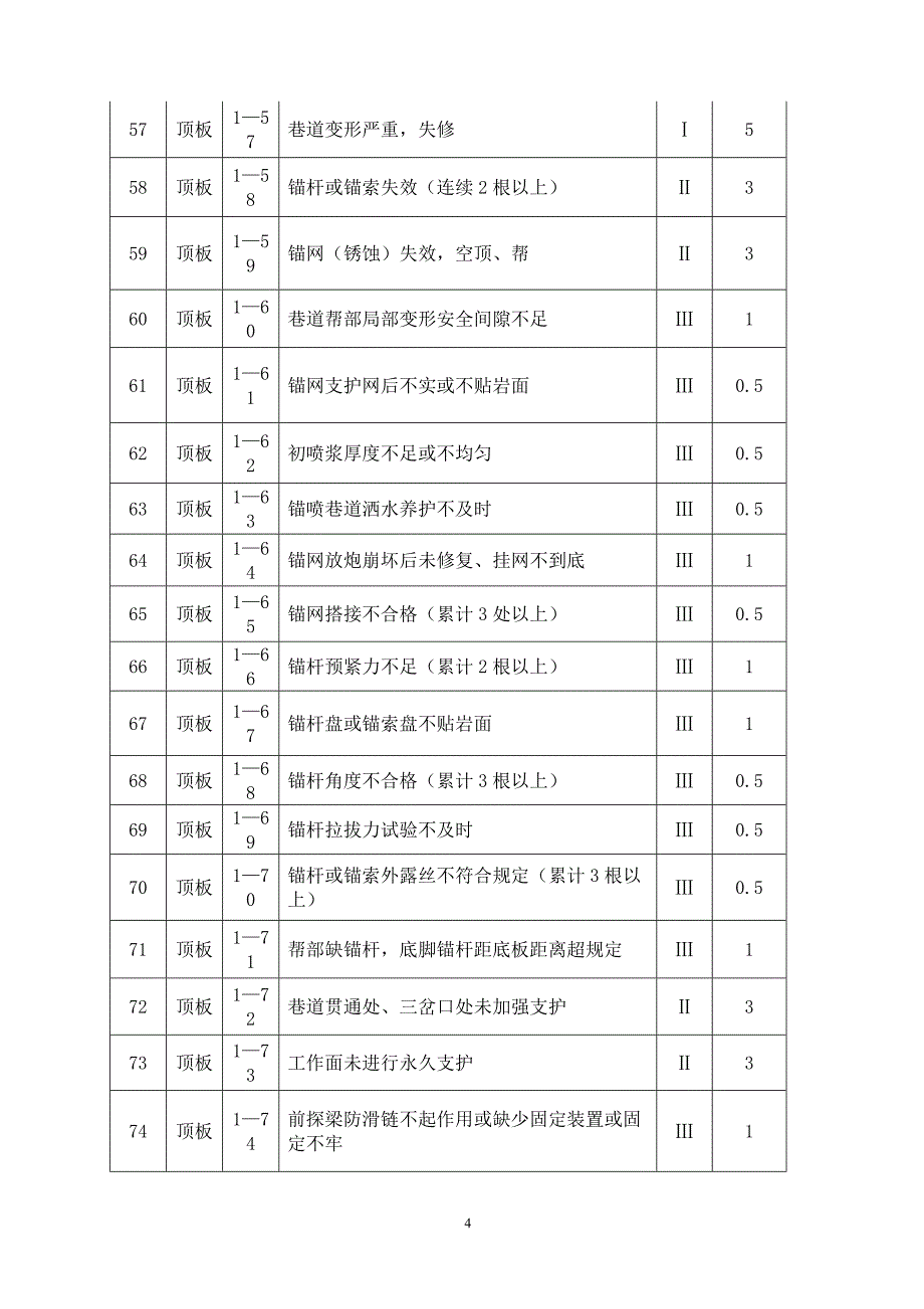 掘进专业工程质量标准考试内容课案_第4页