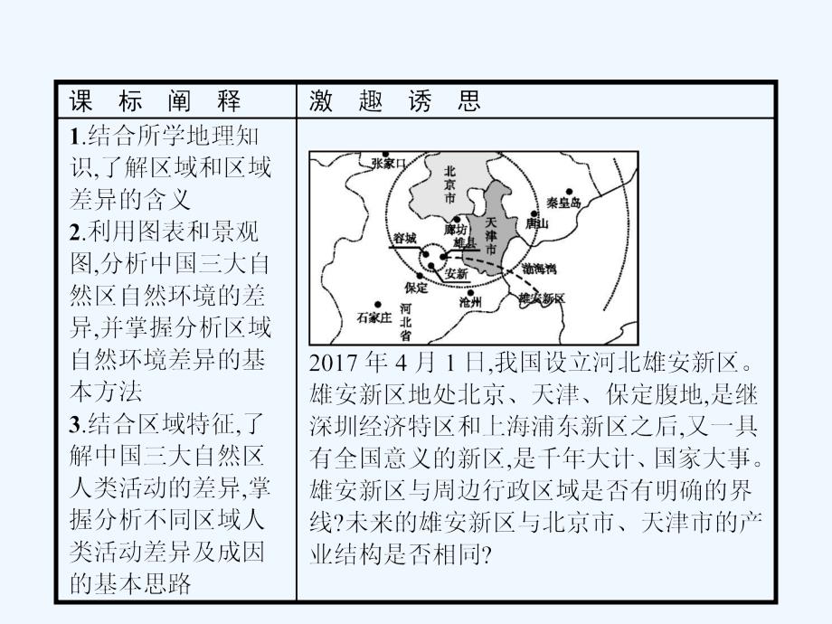 2017-2018学年高中地理 第一章 区域地理环境和人类活动 1.1.1 区域和区域差异、中国三大自然区的差异 中图版必修3_第2页