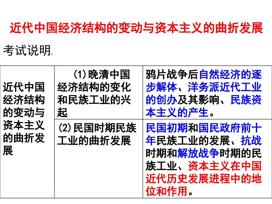 复习课件：近代中国资本主义的曲折发展1._第2页