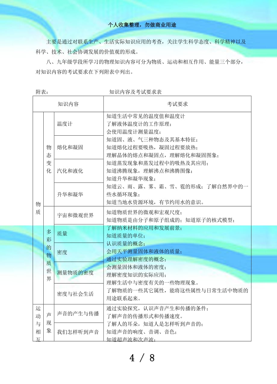 ddwpbjc桂林市年初中毕业学业测验说明(物理)_第4页