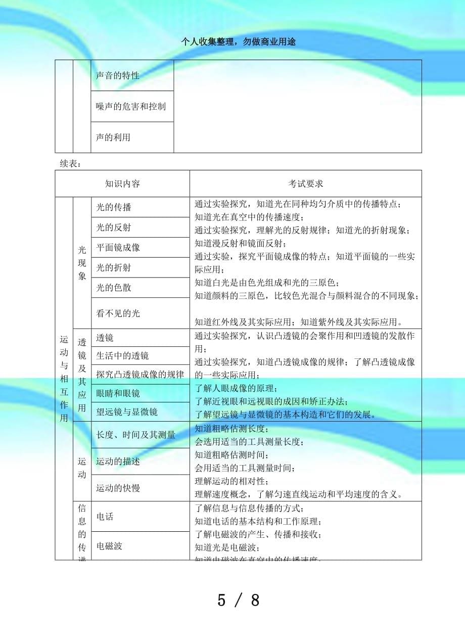 ddwpbjc桂林市年初中毕业学业测验说明(物理)_第5页