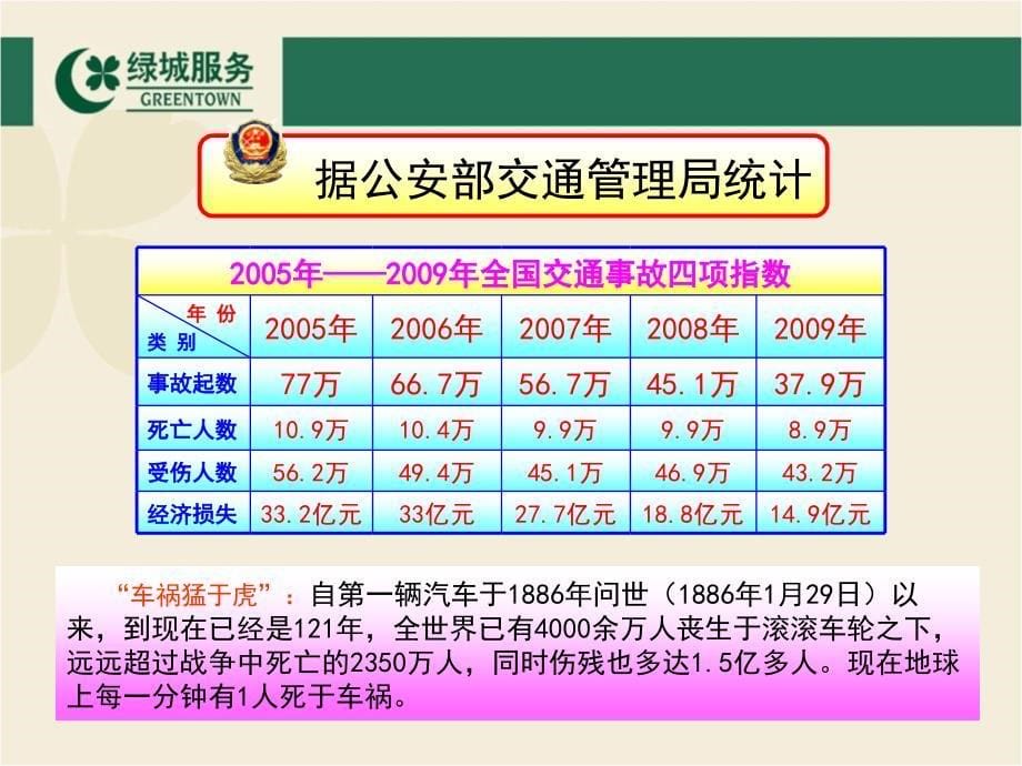 交通法规教育(玫瑰园)讲解_第5页