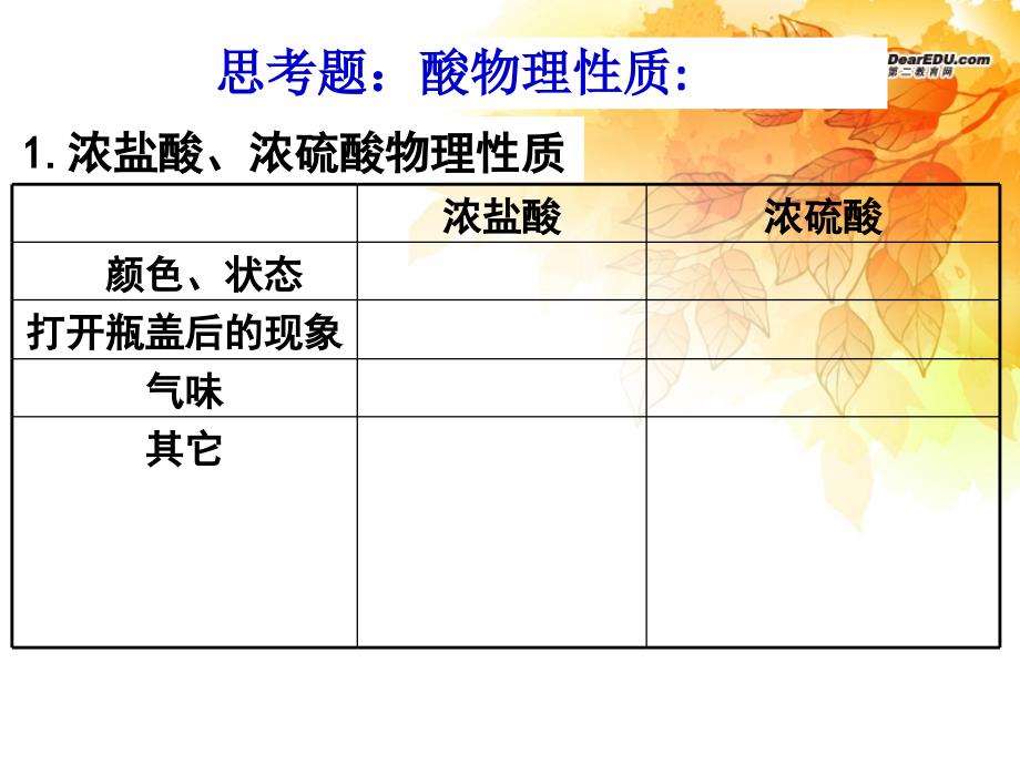 河南省濮阳市南乐县城关镇初级中学九年级化学下册 101 常见的酸和碱复习课课件 新人教版._第4页