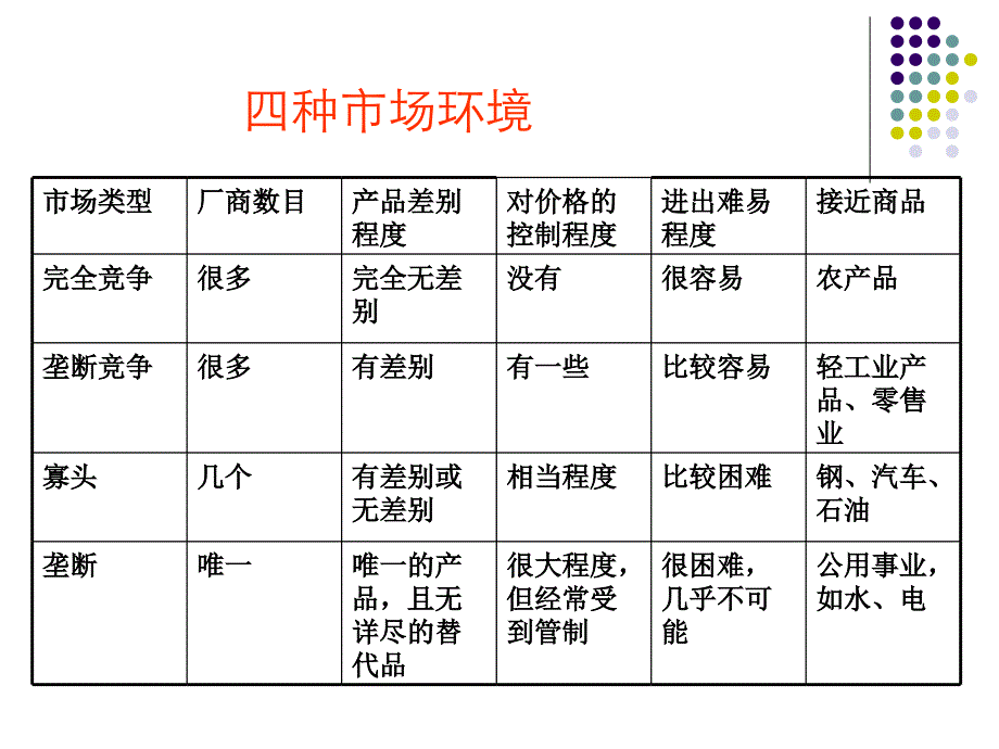 中级微观经济学(范里安)第二十二章厂商供给(22章)._第4页