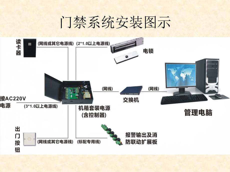 门禁管理系统汇报资料_第2页