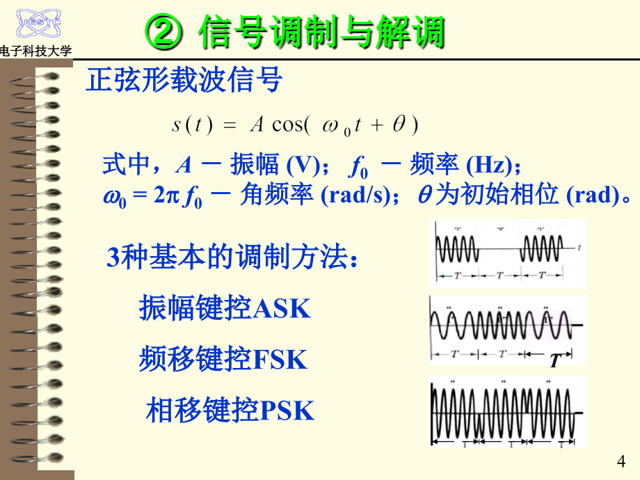 射频识别技术与设计 第二章 RFID系统原理 3-6._第4页