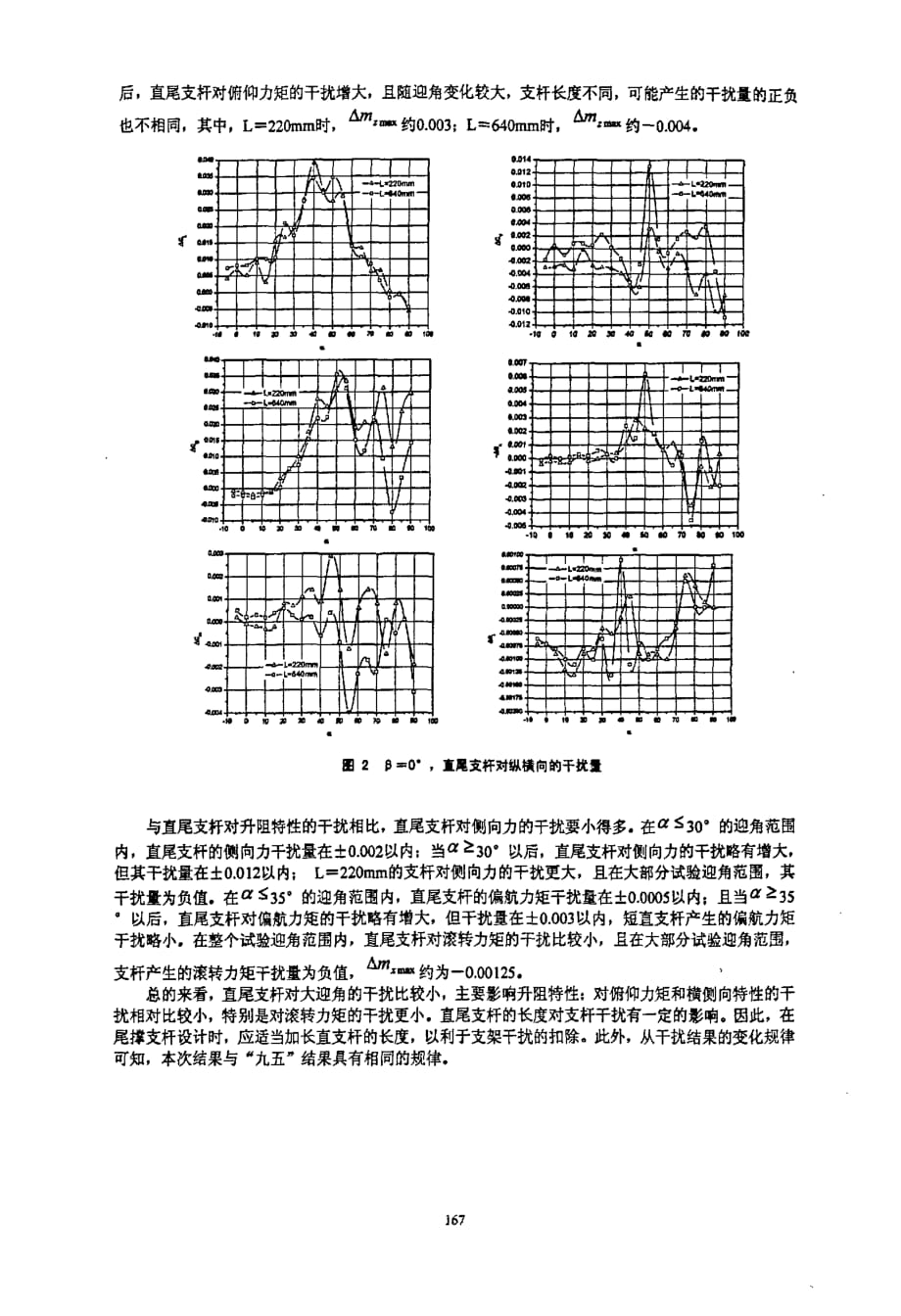 低速大迎角尾撑支架干扰试验研究_第3页