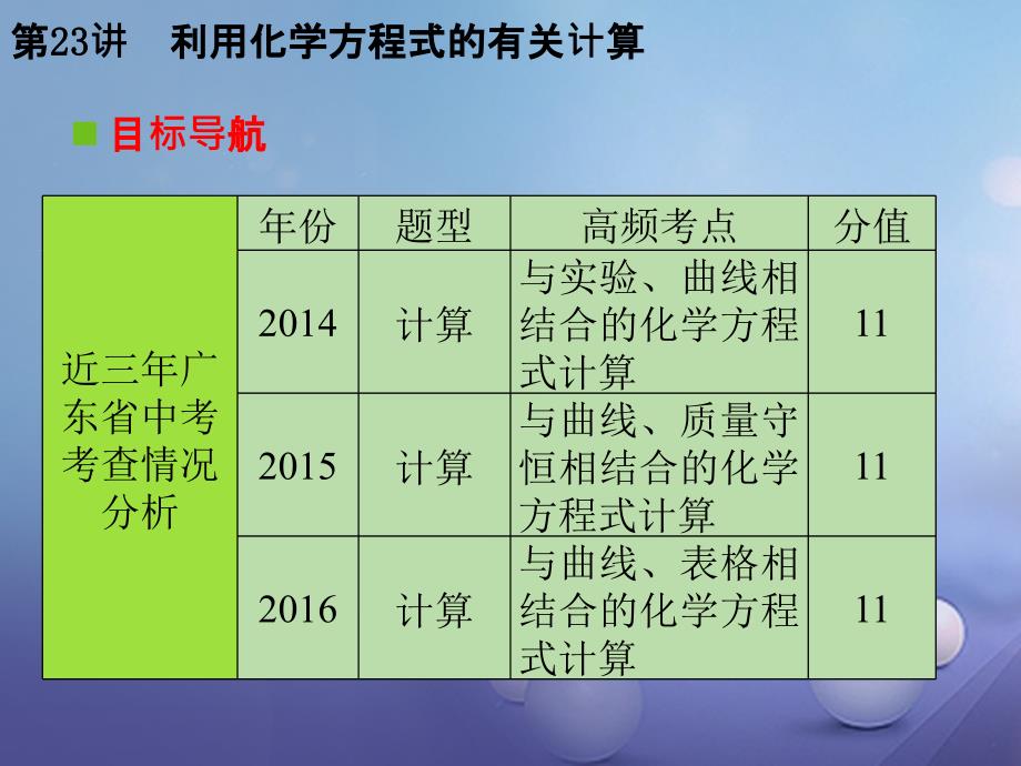 广东省2017年中考化学复习第一轮基础过关瞄准考点第五部分化学计算第23讲利用化学方程式的有关计算课件._第3页