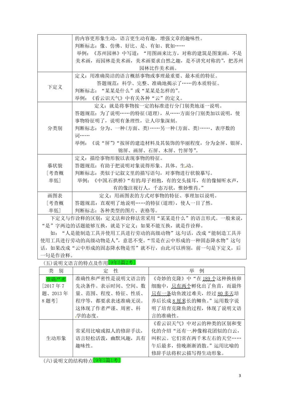 （安徽专用）2018届中考语文 专题复习三 说明文阅读 基础知识梳理_第3页