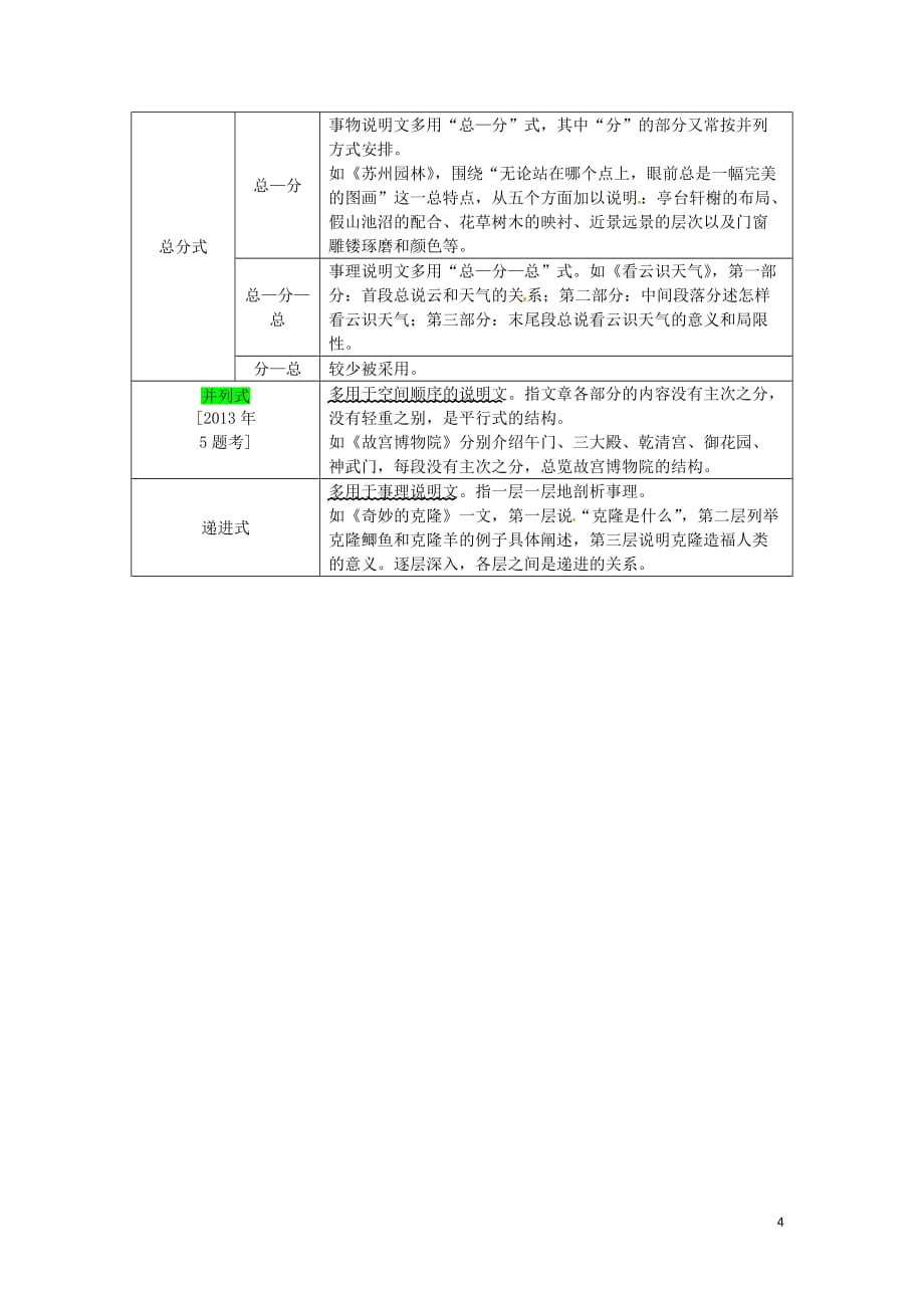 （安徽专用）2018届中考语文 专题复习三 说明文阅读 基础知识梳理_第4页