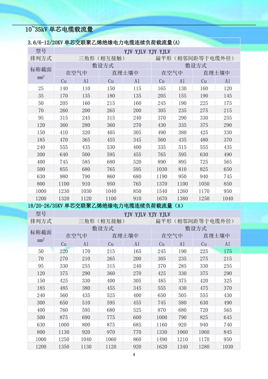 -kv高压电缆载流量、电缆重量及电缆外径_第4页