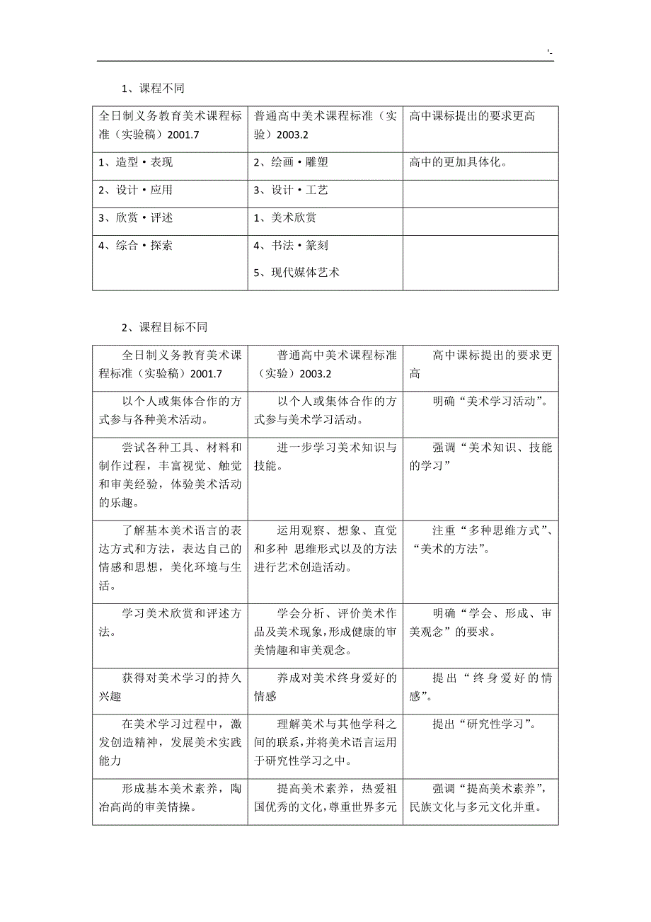 美术新课标解析与教材汇编解读1_第3页