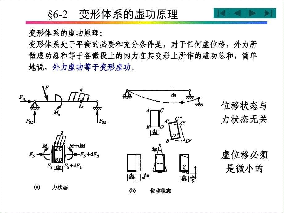 结构力学——第6章结构位移计算讲解_第5页