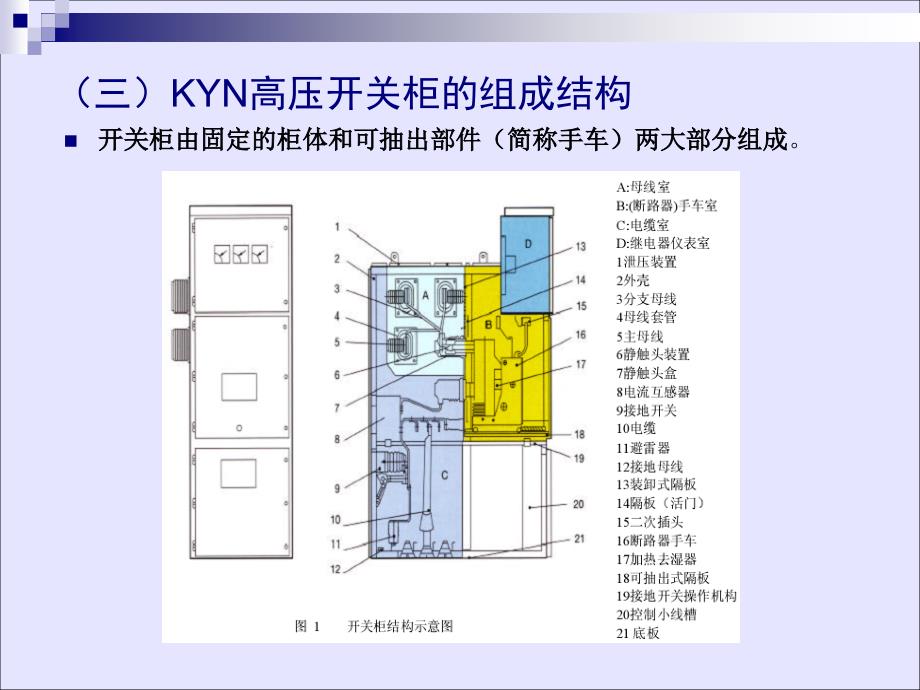 高压成套学习资料讲解_第4页