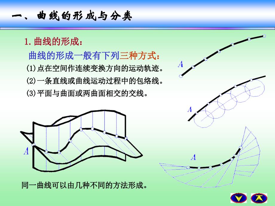 机械制图工程曲线与曲面讲解_第4页