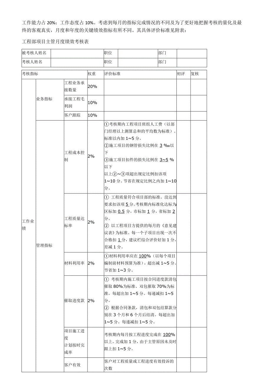 工程项目部员工考核范文(网文)_第3页