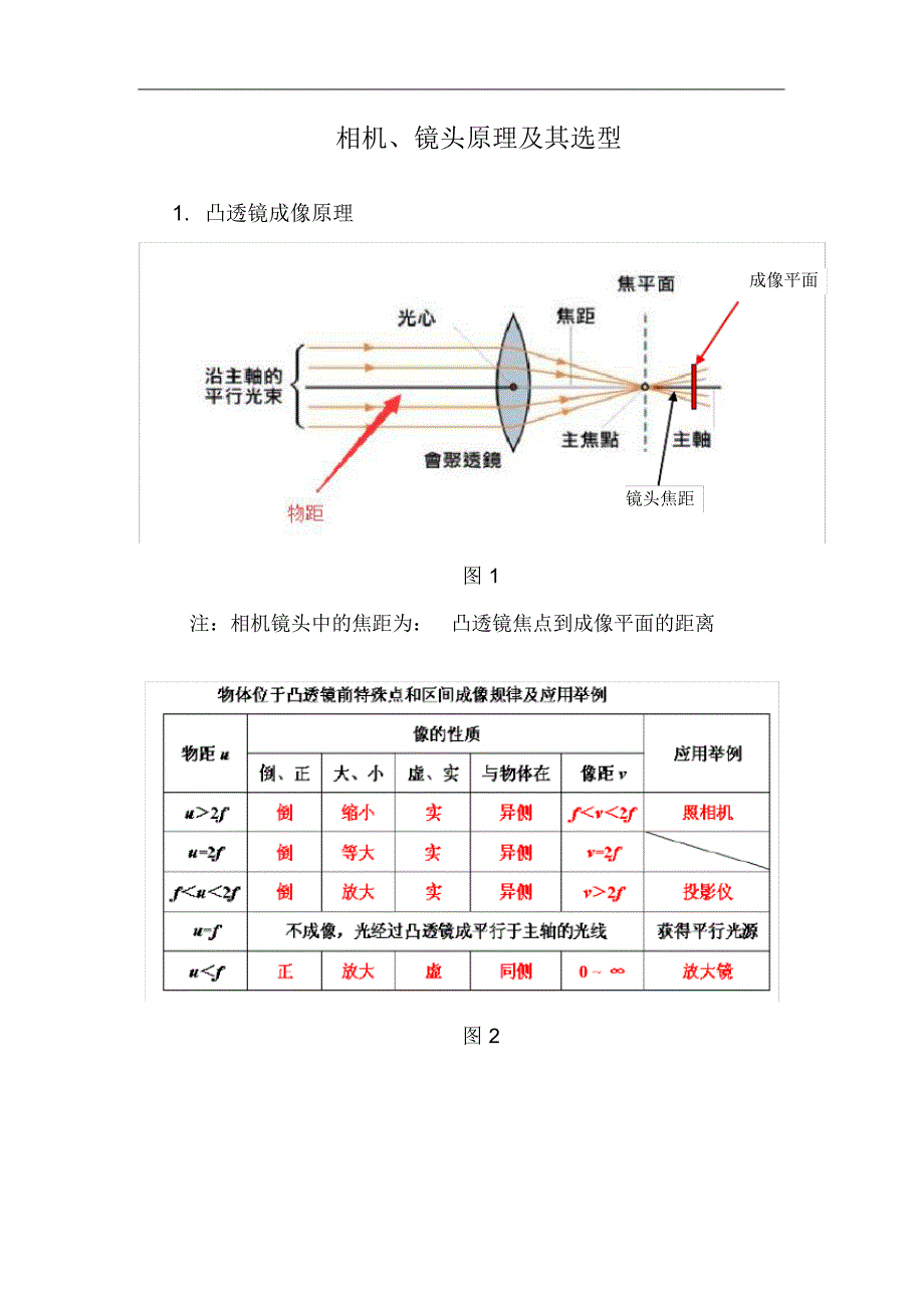 相机镜头原理及其选型资料_第1页