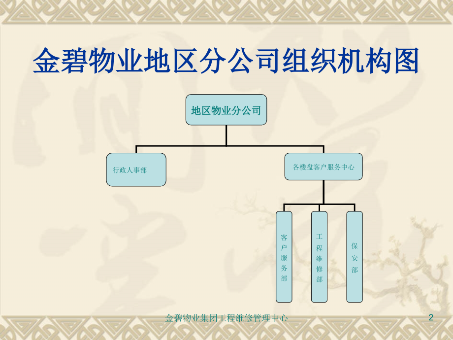 工程管理(暖通空调、给排水设备管理运行及维修保养)解析_第2页