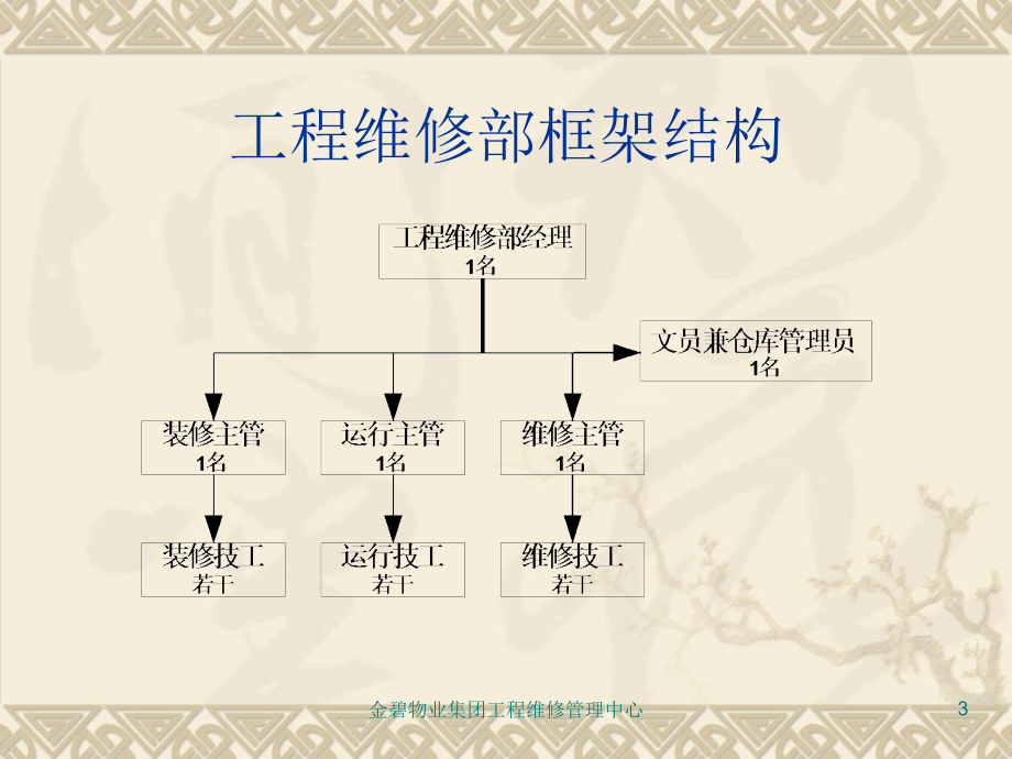 工程管理(暖通空调、给排水设备管理运行及维修保养)解析_第3页