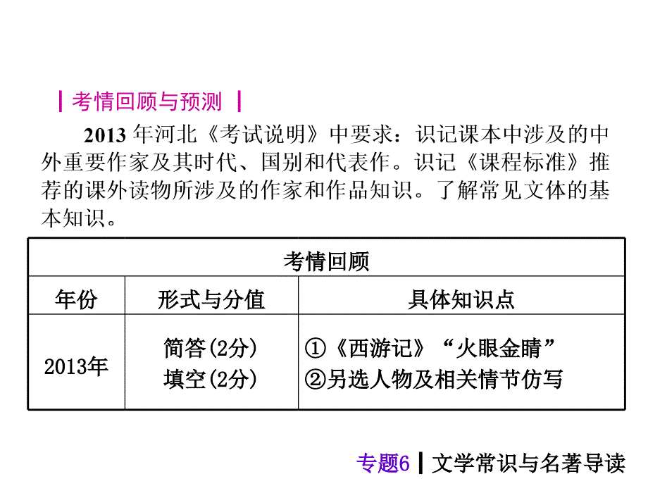 文学常识与名著导读(37张PPT)详解_第2页