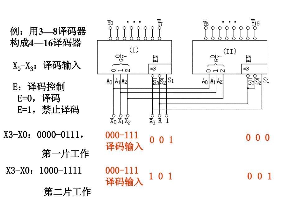 数字电子技术译码器讲述_第5页