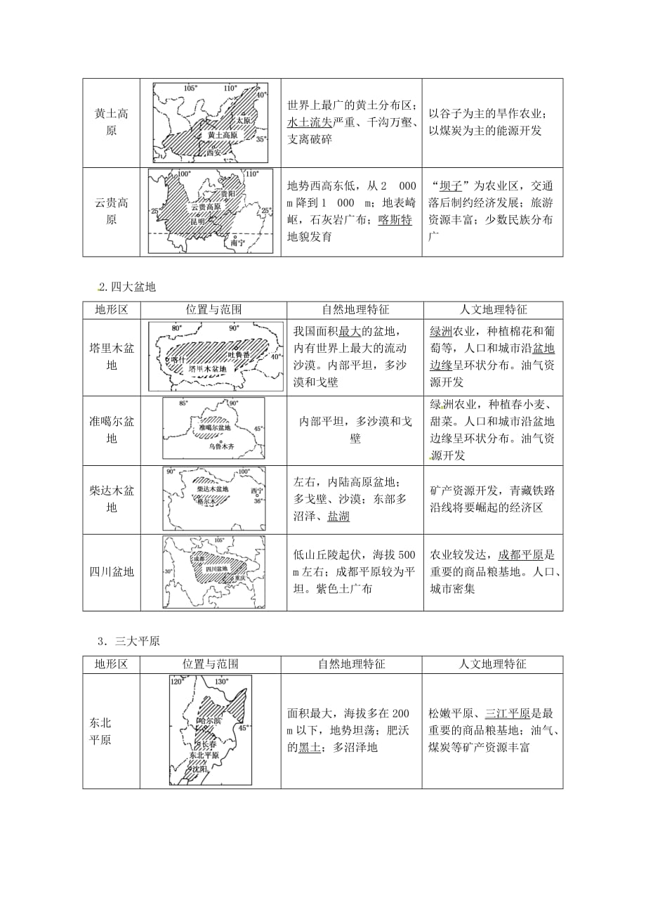 陕西省西安市中考地理-专题四 中国地理 第一讲 中国地理概况 知识整合一 我国的疆域和地形讲义 中图版_第3页