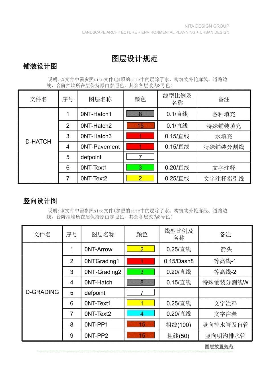 景观图纸的绘制标准及要求讲解_第5页