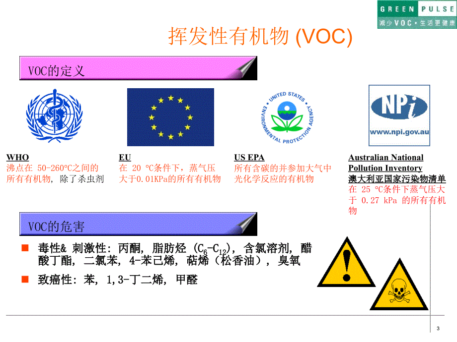 挥发性有害物质(VOCs)的管控讲解_第3页