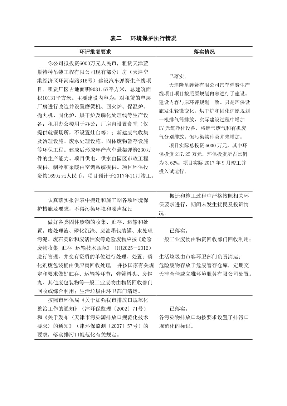 建设项目竣工环境保护验收申请-天津行政审批服务网_第4页