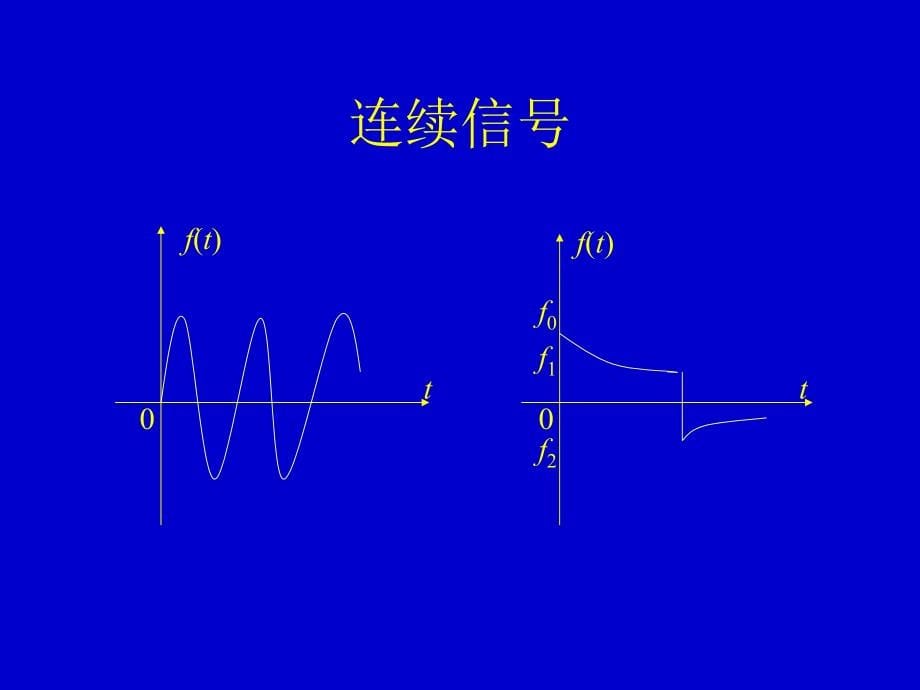 信号分析基础讲解_第5页