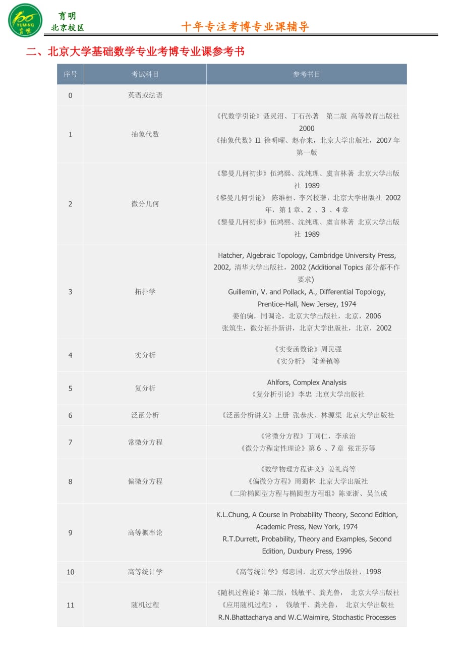 北京大学数学科学学院考博基础数学专业-考博笔记-考博真题-考博参考书_第2页