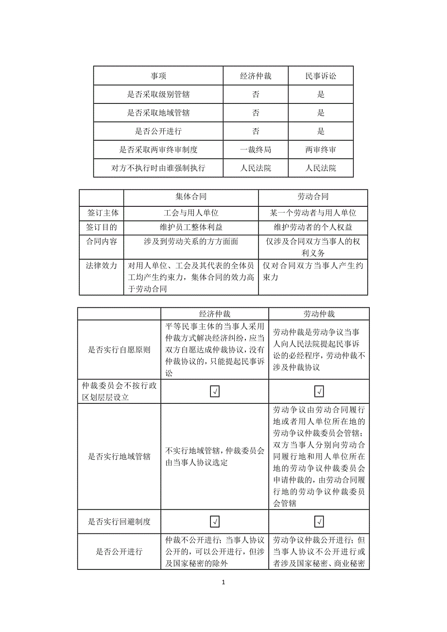 经济法相关表格._第1页