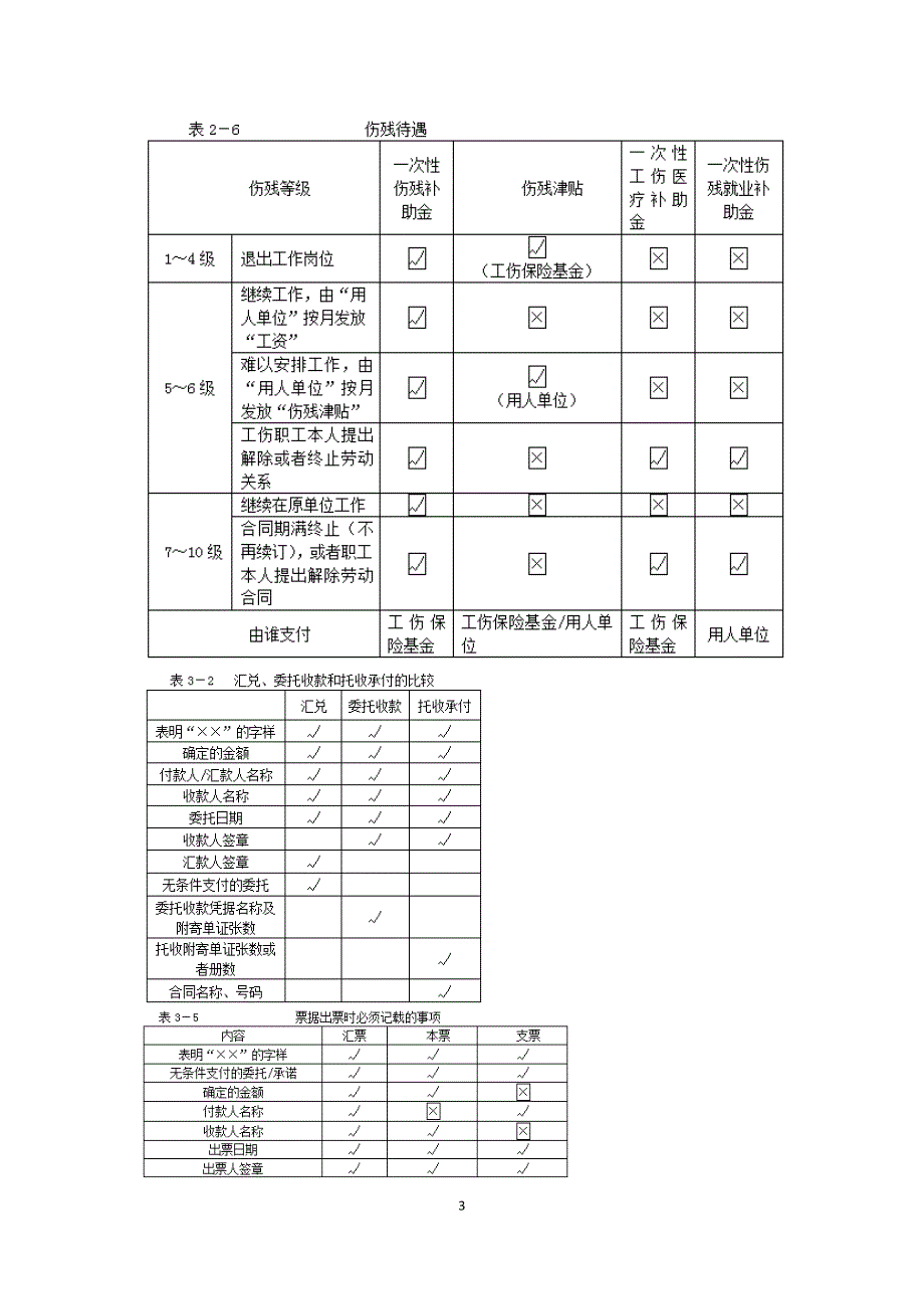 经济法相关表格._第3页