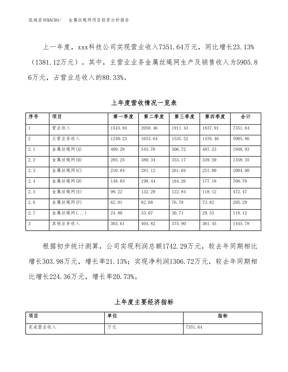 金属丝绳网项目投资分析报告（总投资5000万元）（25亩）_第3页