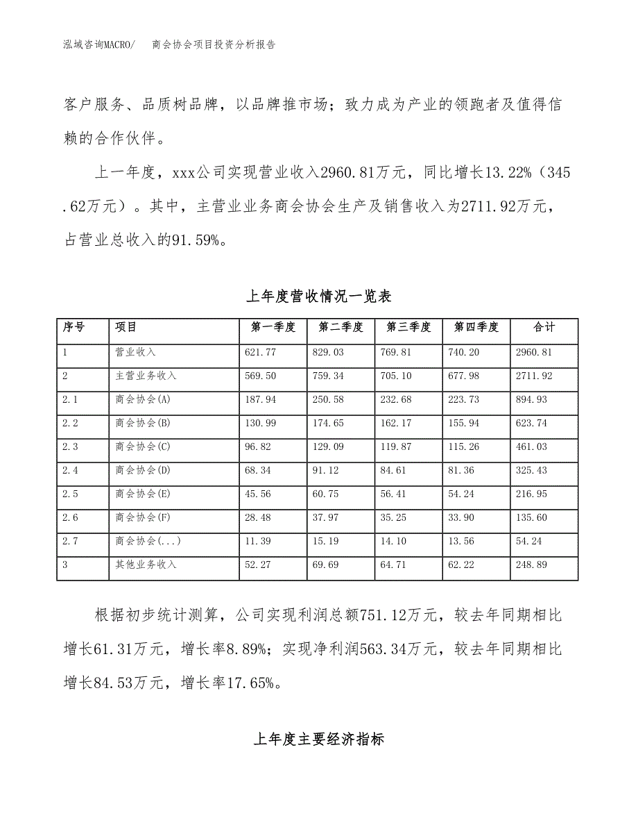 商会协会项目投资分析报告（总投资3000万元）（11亩）_第3页