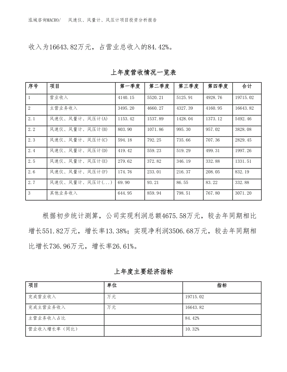 风速仪、风量计、风压计项目投资分析报告（总投资18000万元）（74亩）_第3页